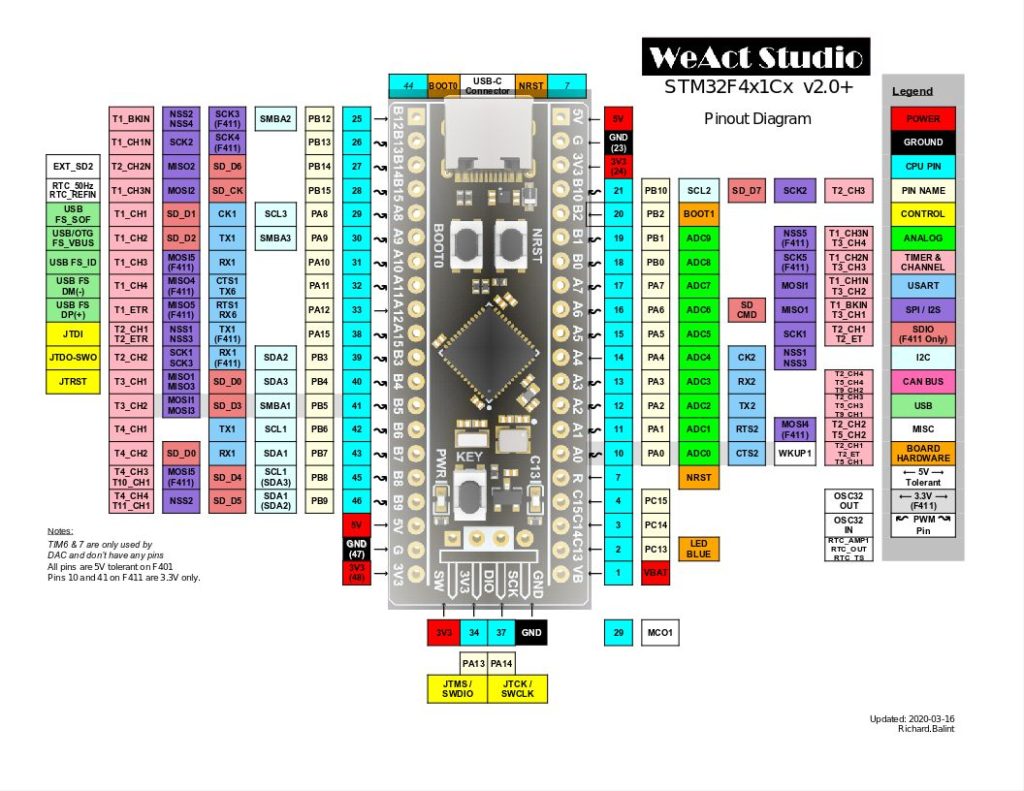 Black pill stm32f401 схема