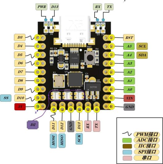 Arduino Nano Mini Ultra Small Type-C Development Board Atmega328p  Ch340 — изображение 3