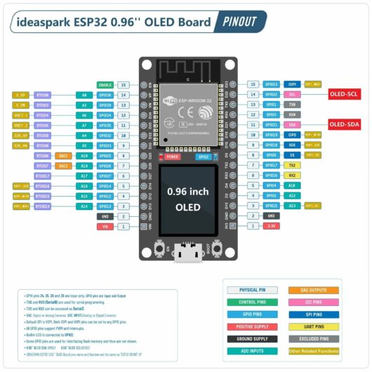 Ideaspark® Модуль ESP32 с OLED дисплеем, ESP32 0'96 — изображение 2